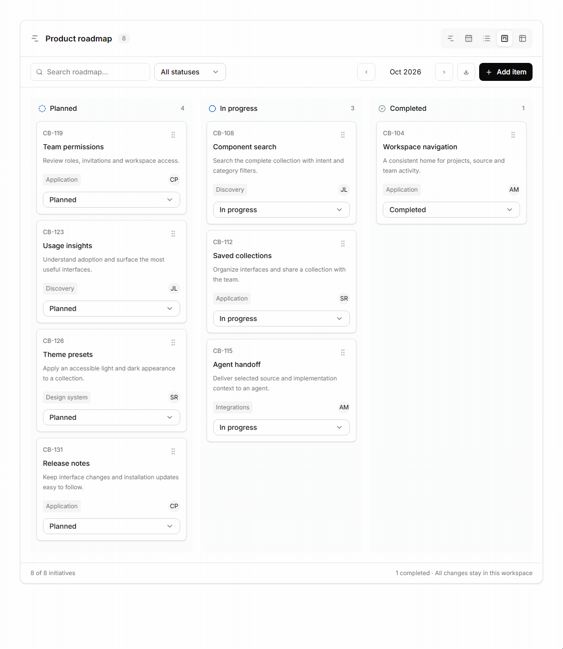 Multiview roadmap