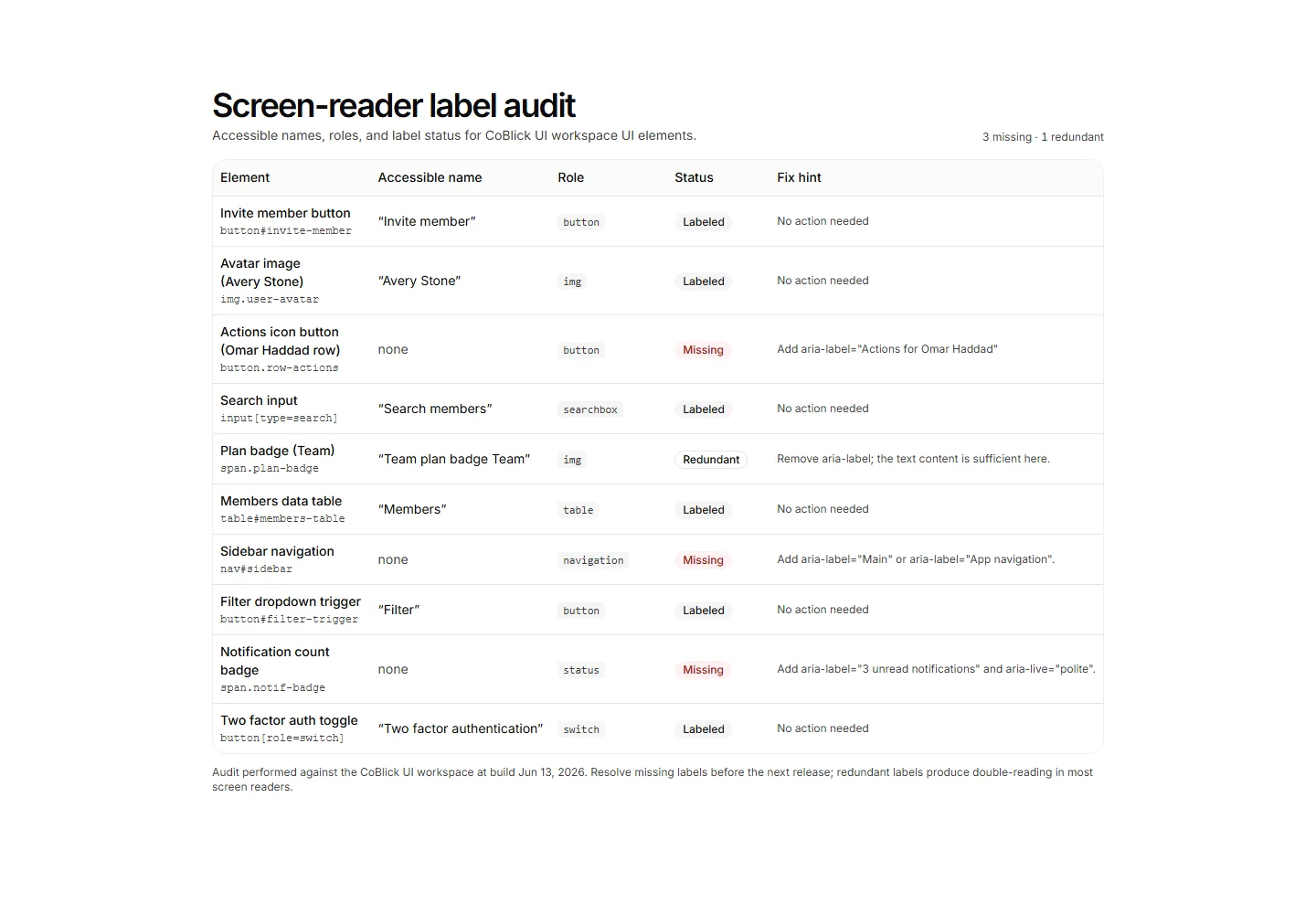 Static preview of application-pro-accessibility-screen-reader-labels-table