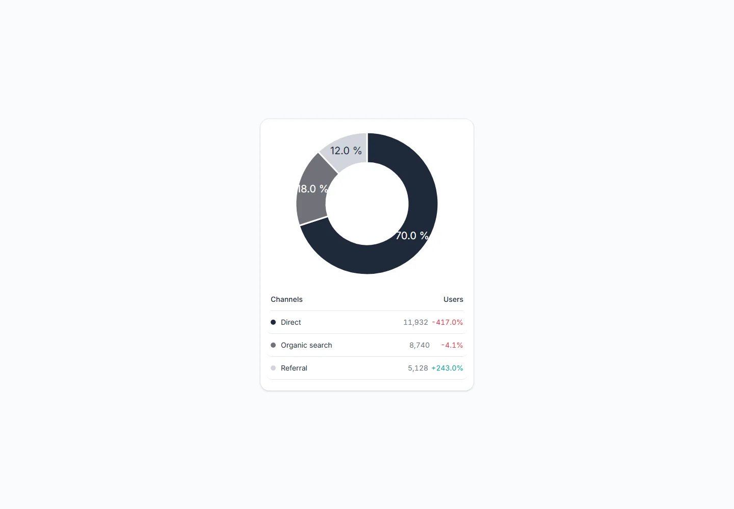 Static preview of application-pro-charts-donut-chart-with-data-table