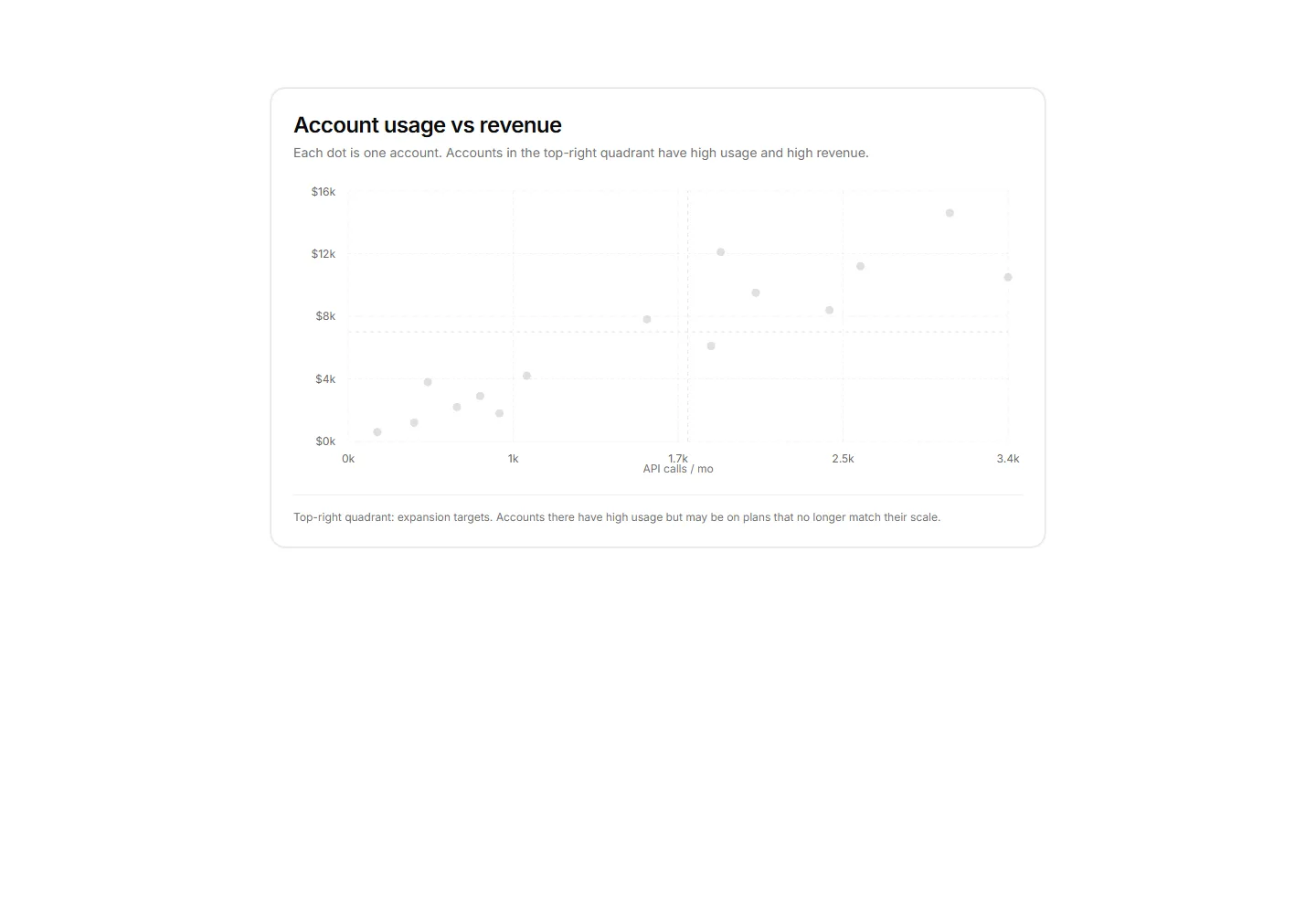 Static preview of application-pro-charts-scatter-plot-chart