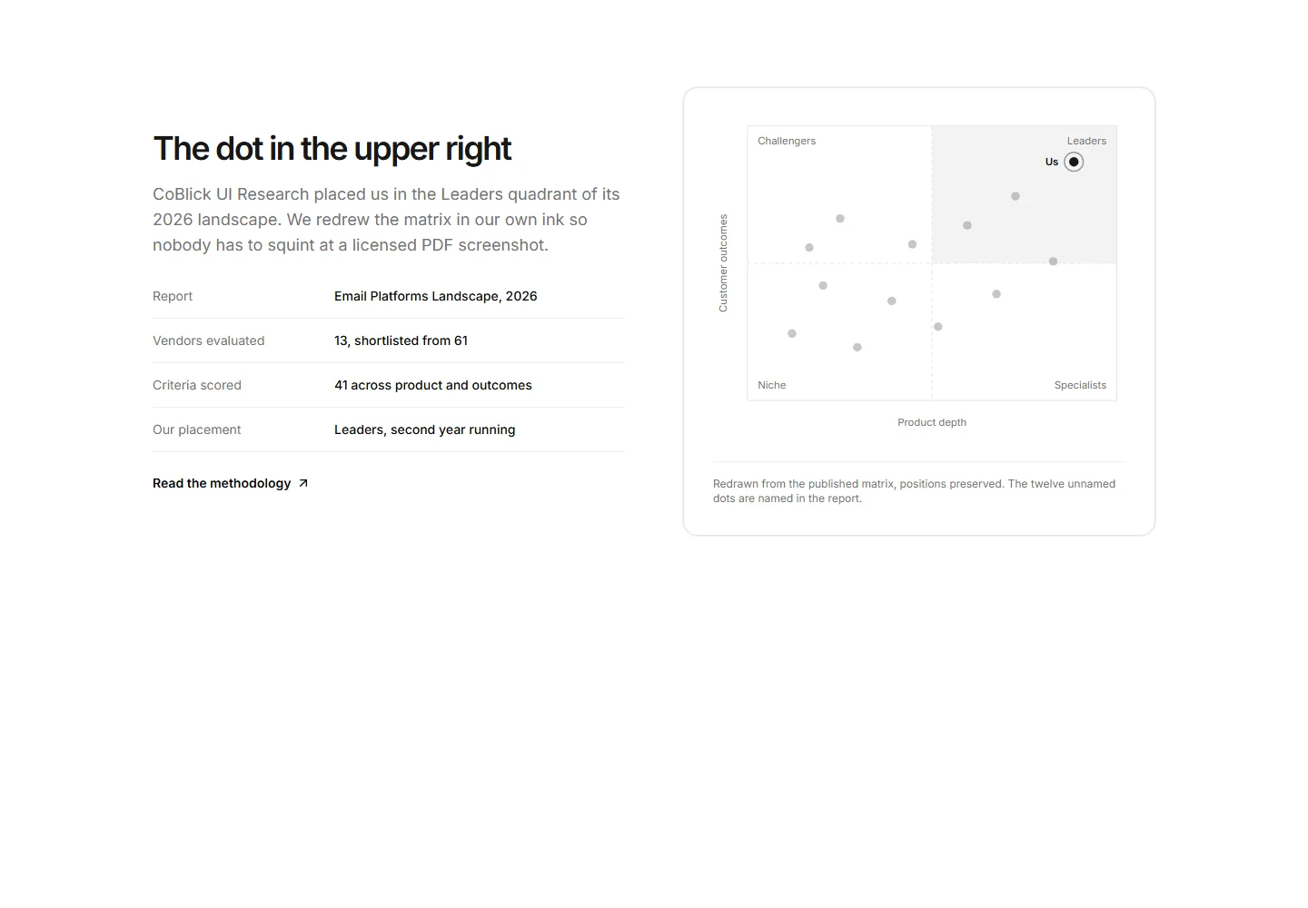 Static preview of marketing-pro-awards-sections-analyst-quadrant