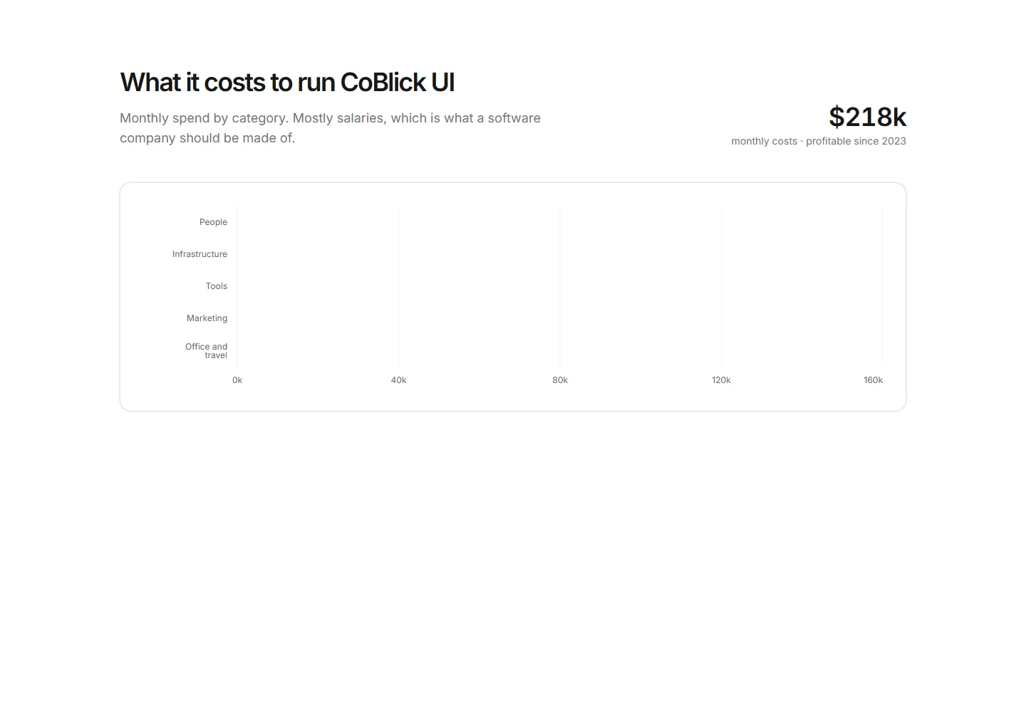 Static preview of marketing-pro-open-metrics-cost-transparency-chart